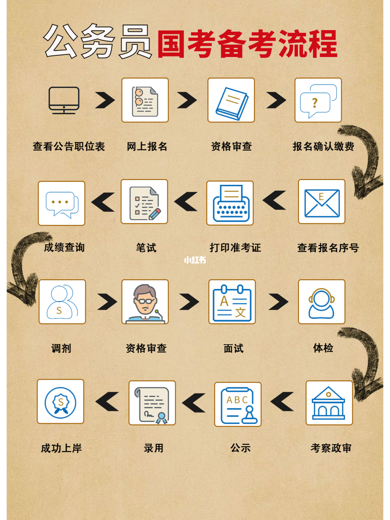 小白备考公务员攻略，有效学习策略与准备步骤