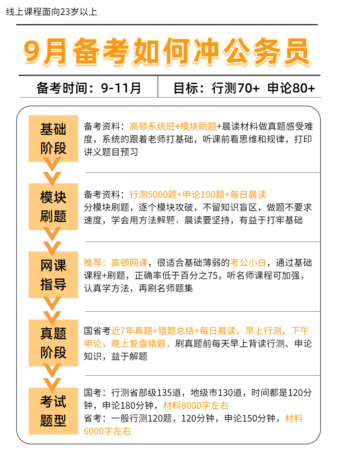 公务员备考攻略，高效方法与技巧