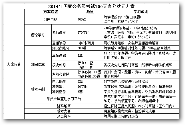 在职备考公务员，时间安排策略与经验分享秘籍