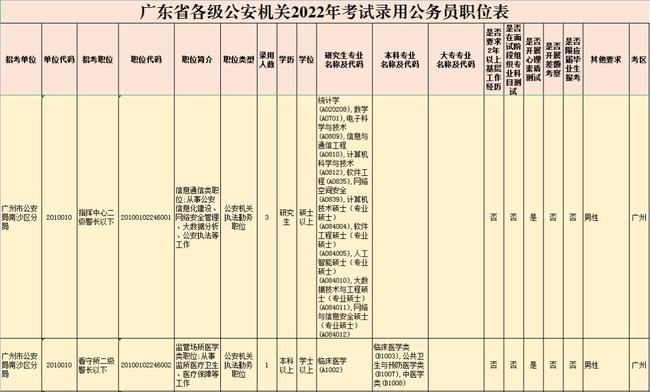 在职考公，7个月备考之路的挑战与可能性分析