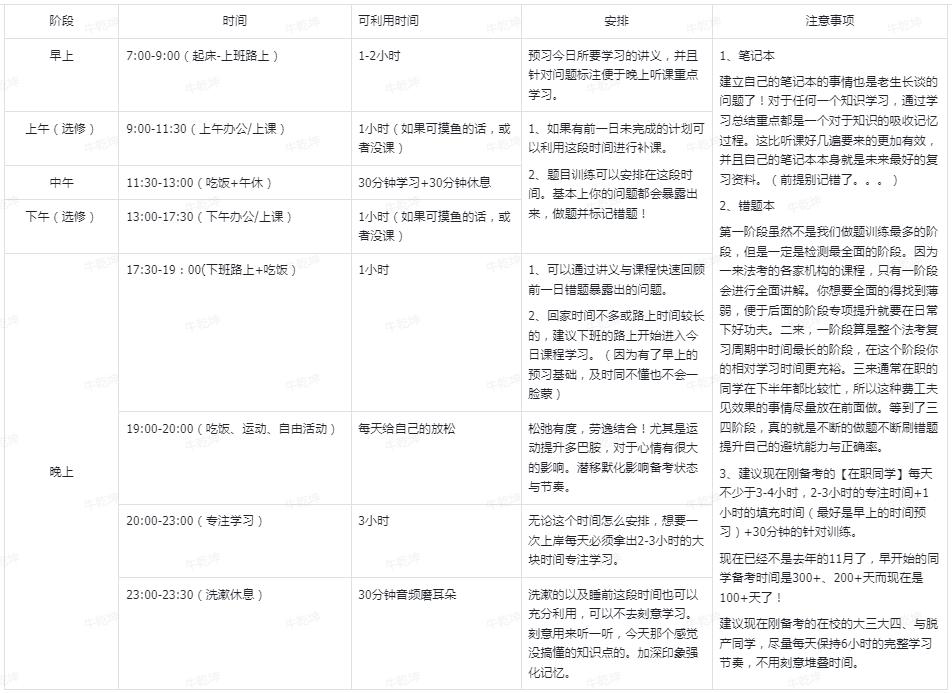 在职备考公务员计划表撰写指南