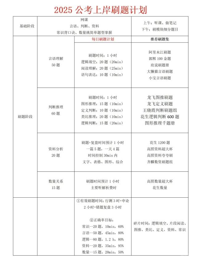 在职人员公考备考计划表全面规划方案