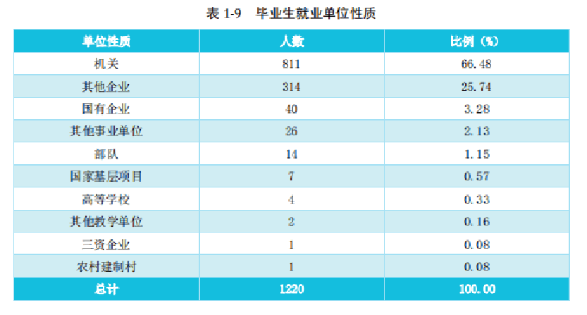 公务员录取三步走，详解录取流程简化之路