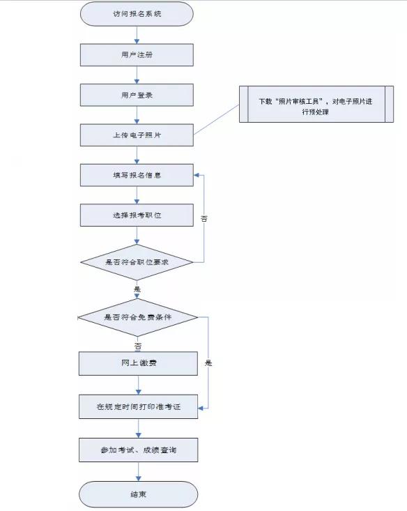 报考公务员的程序与录取流程全面解析