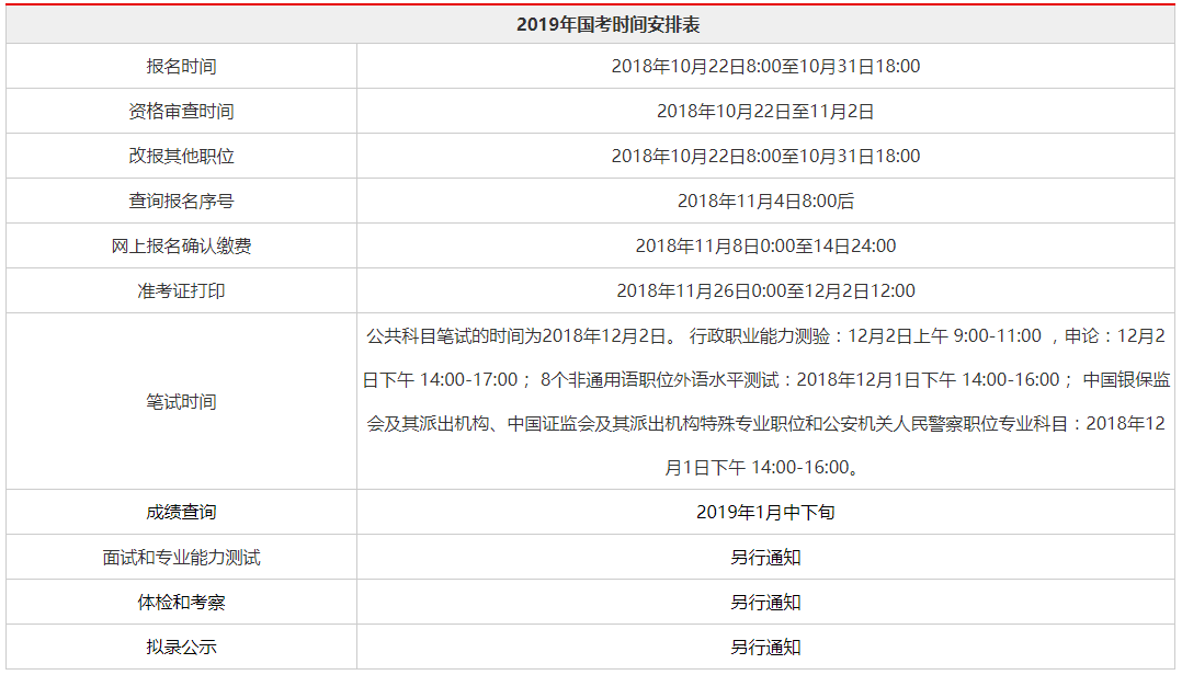 公务员录取流程详解及时间安排指南