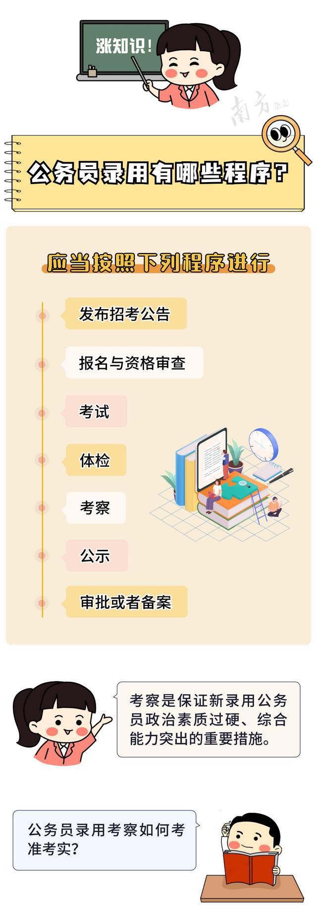 公务员考试录用全解析，流程、要素与心态指南