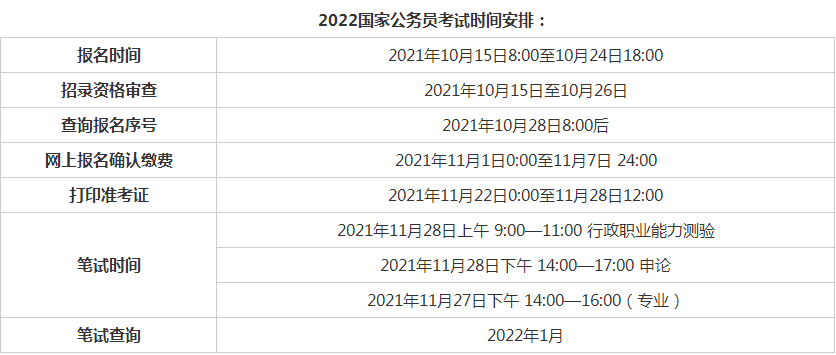 公务员考试录取时间解析及预测报告