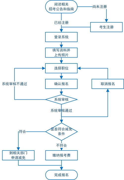 公务员报考与录取流程图全面解析