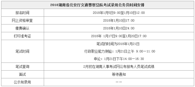 湖南省公务员录用流程全面解析