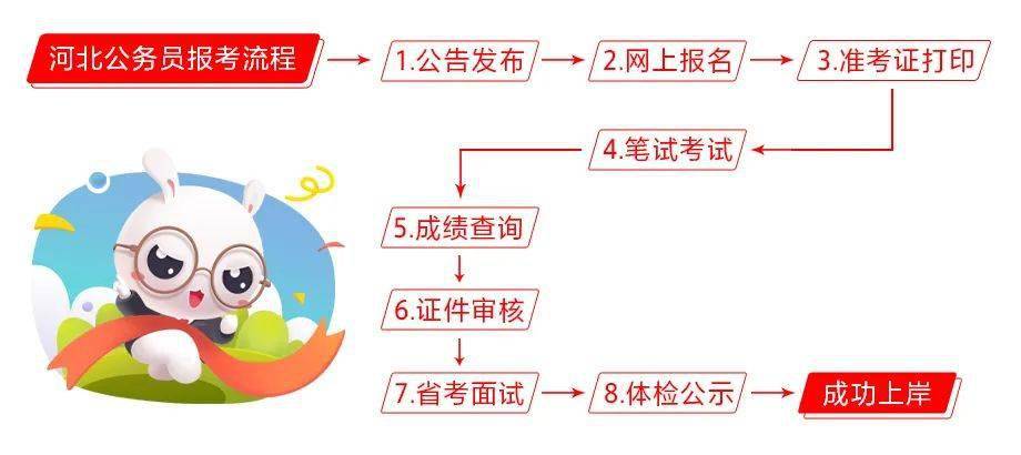 公务员录取三步走，解析取录流程简化细节