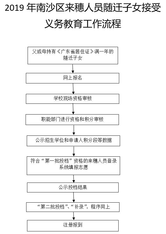 公务员入职之路，录取流程与上岗工作详解