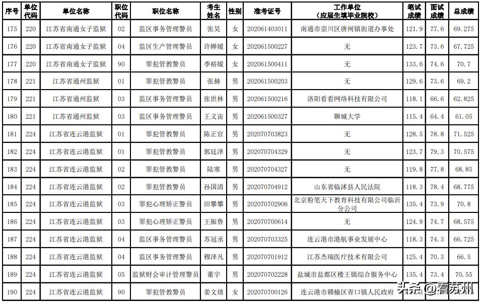 公务员录用流程中的公示与填表，公示先于填表，流程详解