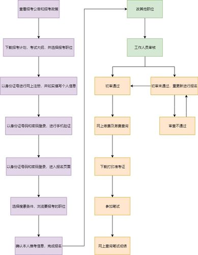 省考公务员录用流程与时间详解攻略