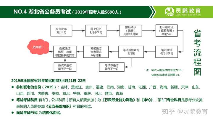 考公务员的方法和途径