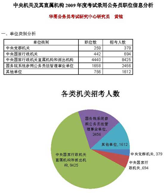 公务员报考岗位选择策略与技巧解析