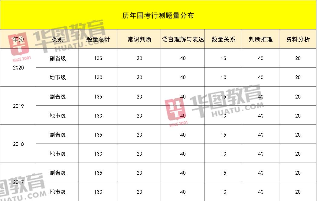 全面解析，公务员备考指南与策略