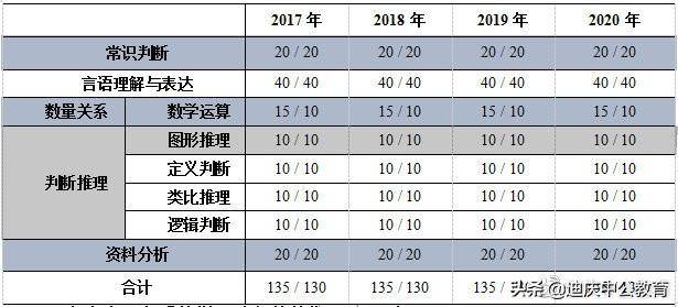 公务员国考真题试卷题型分布全面解析