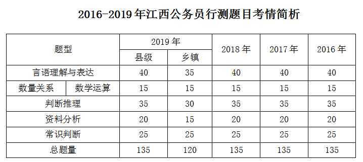 公务员考试行测时长的重要性及其深远影响