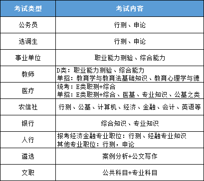 行测常识涵盖的多个方面解析