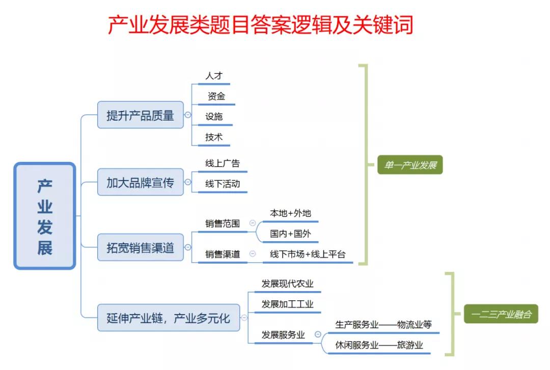 申论成绩提升策略，方法与技巧的综合应用指南