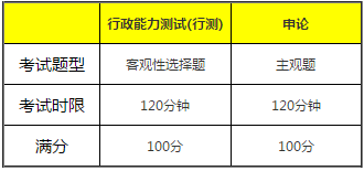 公务员考试行测备考指南，满分攻略及策略解析