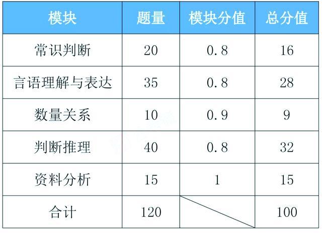 省考公务员行测满分解析，策略、技巧与实战经验分享