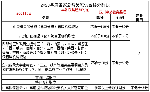 国家公务员成绩查询入口官网，高效、精准、实时的服务体验