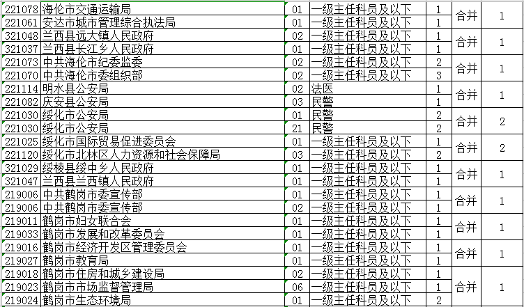 公务员考试职位表查看指南，全面解析与实用指南