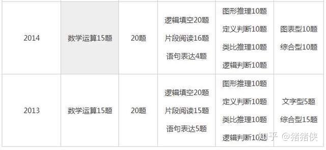 河北省公务员行测分数明细全面解析