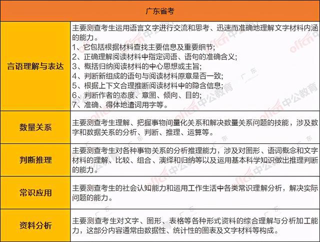 山东行测考试答题策略，合理分配时间与满分攻略之90题详解