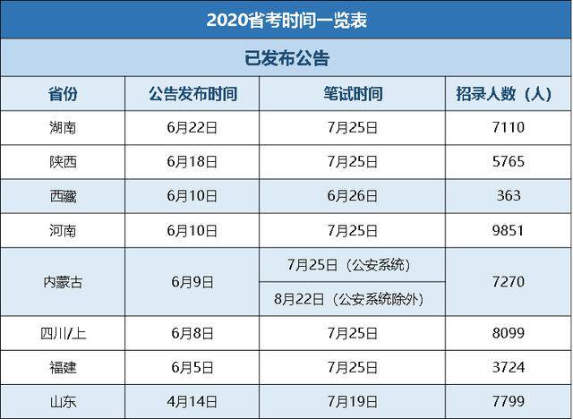 公务员考试行测满分攻略，详解得分规则与满分标准