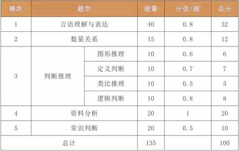 行测分数分布与重要性解析