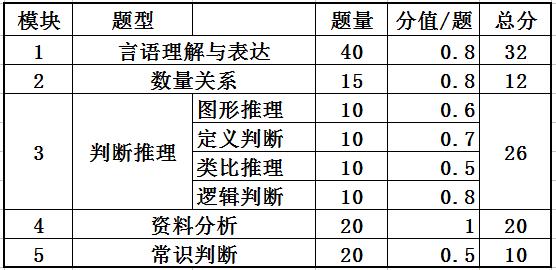 国考行测满分攻略，揭秘行测科目得分规则与策略