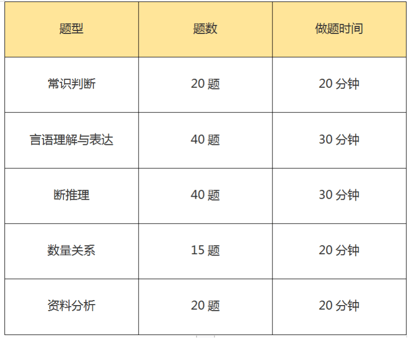 行测满分攻略，考试要点详解与备考指南