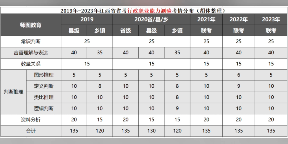 关于省考行测满分的探讨与解析