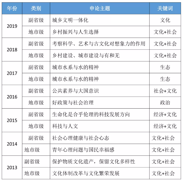 国考行测分值分布解析，130题题型下的策略布局指南