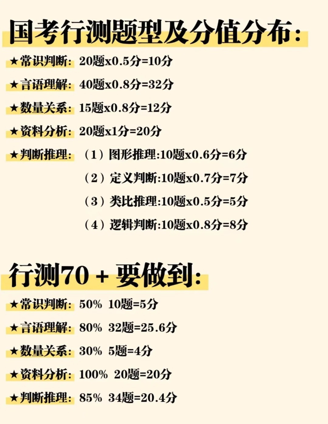 国考满分是150还是200？深度解析国家公务员考试分数机制