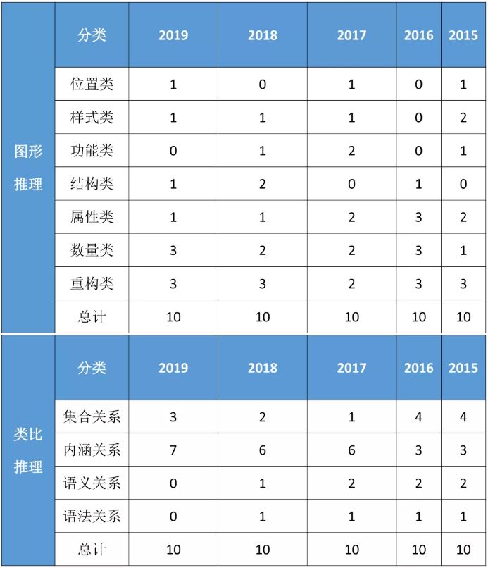 公务员国考行测题型分值分布全面解析