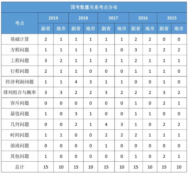 国考行测备考指南，分数评估与备考策略分析，一般人得分预测