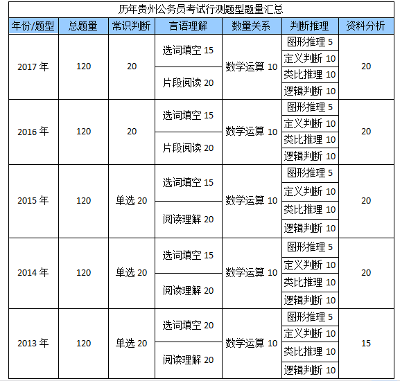 贵州公务员考试行测满分解析，探究分数背后的选拔机制