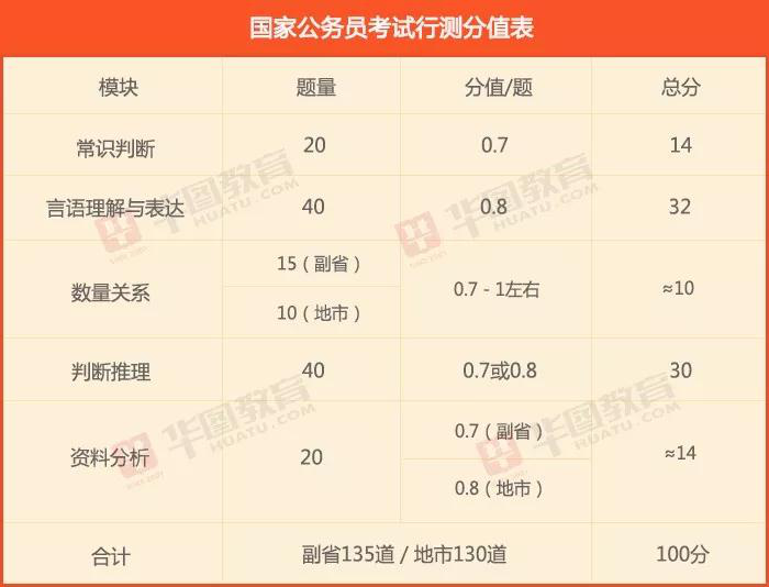 公务员考试分值分配表详解，洞悉分值分布，助力考试成功！