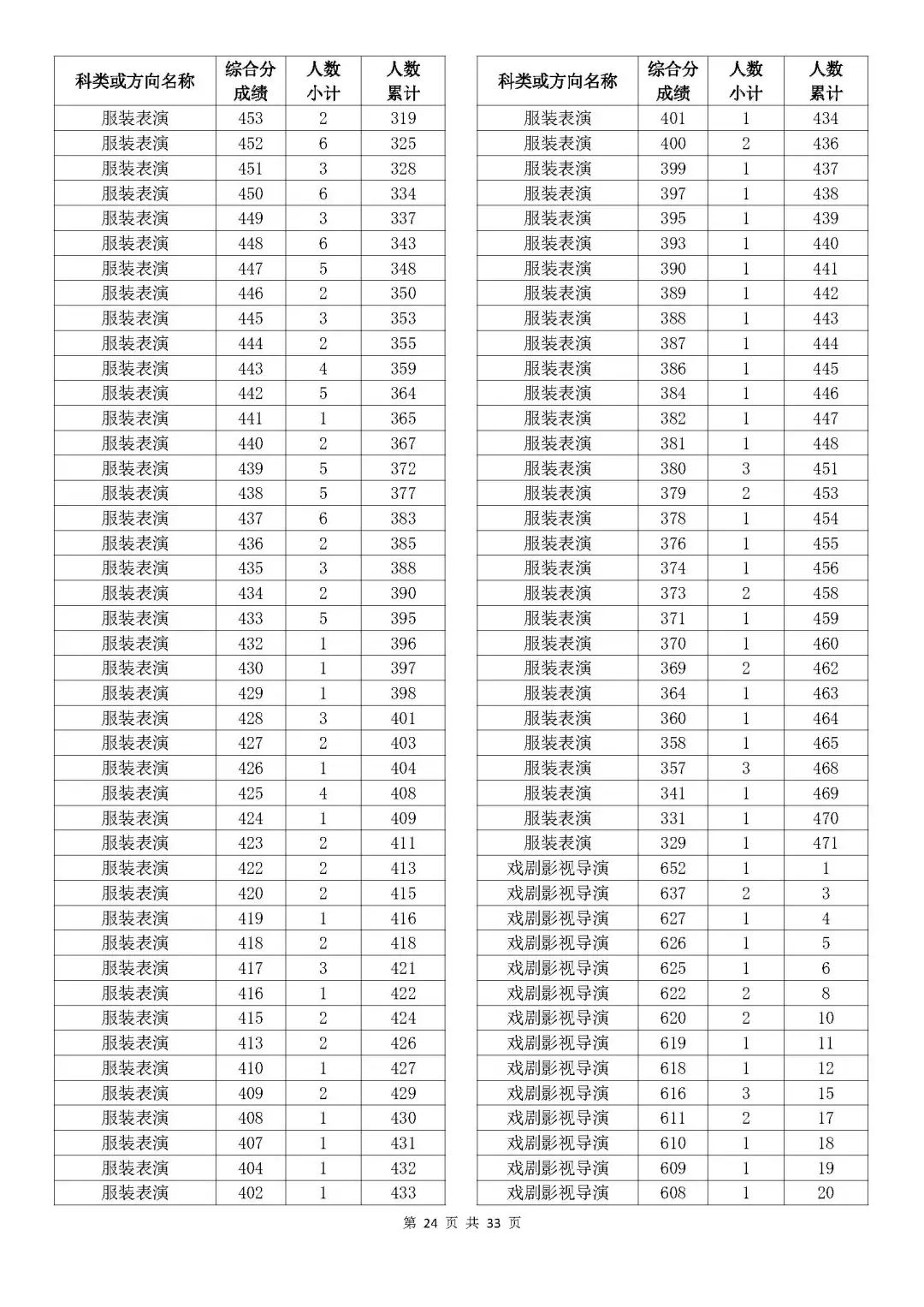 2024年行测各部分分值深度解析与探讨