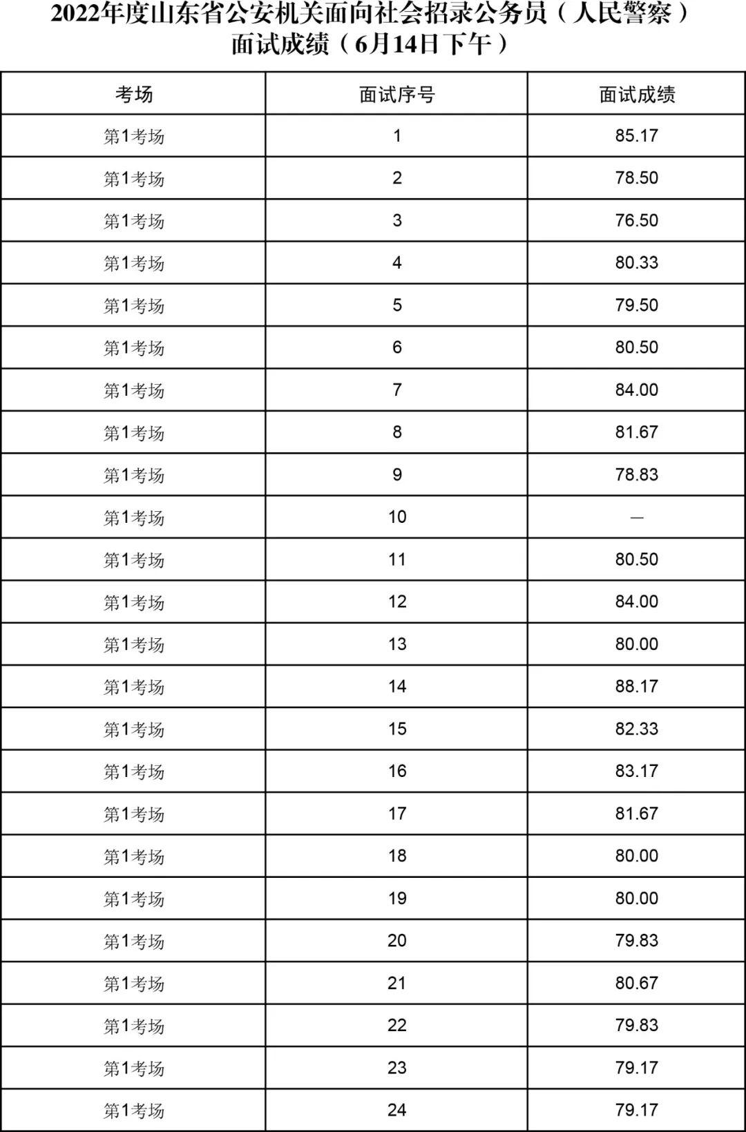 公务员考试历年真题电子版的重要性及应用策略指南