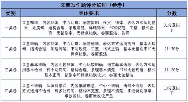 申论评分等级制度解析，从四个等级看申论内涵要求与评分标准