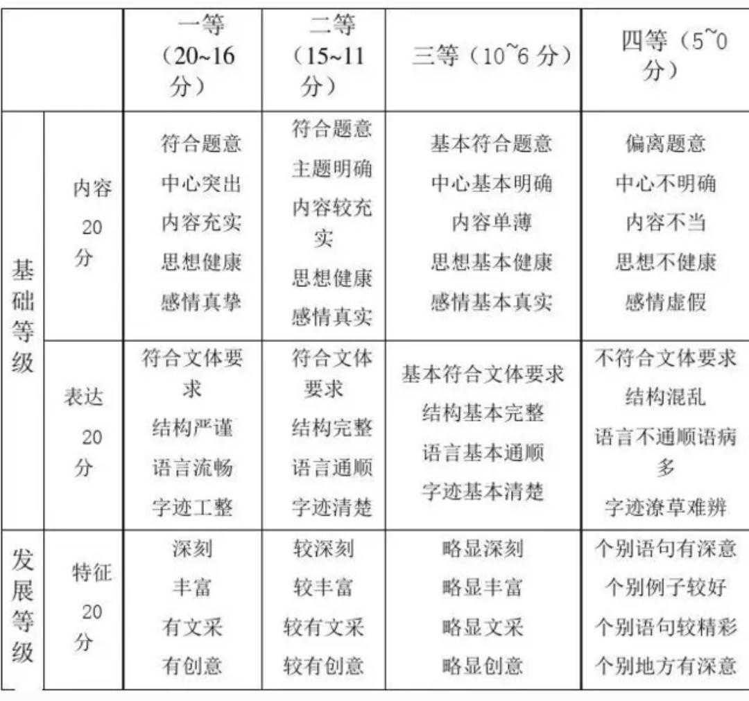 申论作文评分标准详解，获得40分佳作之道