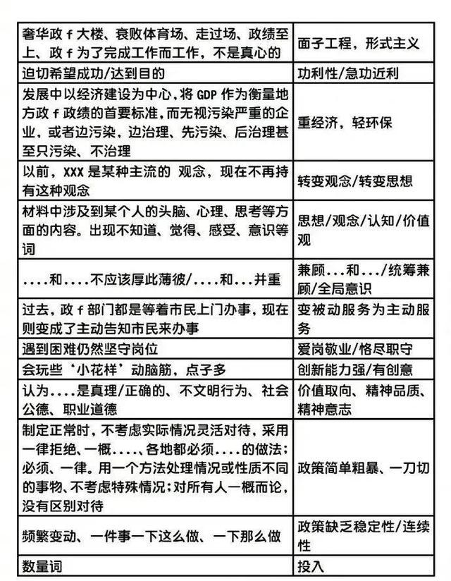 公务员申论评分细则全面解析