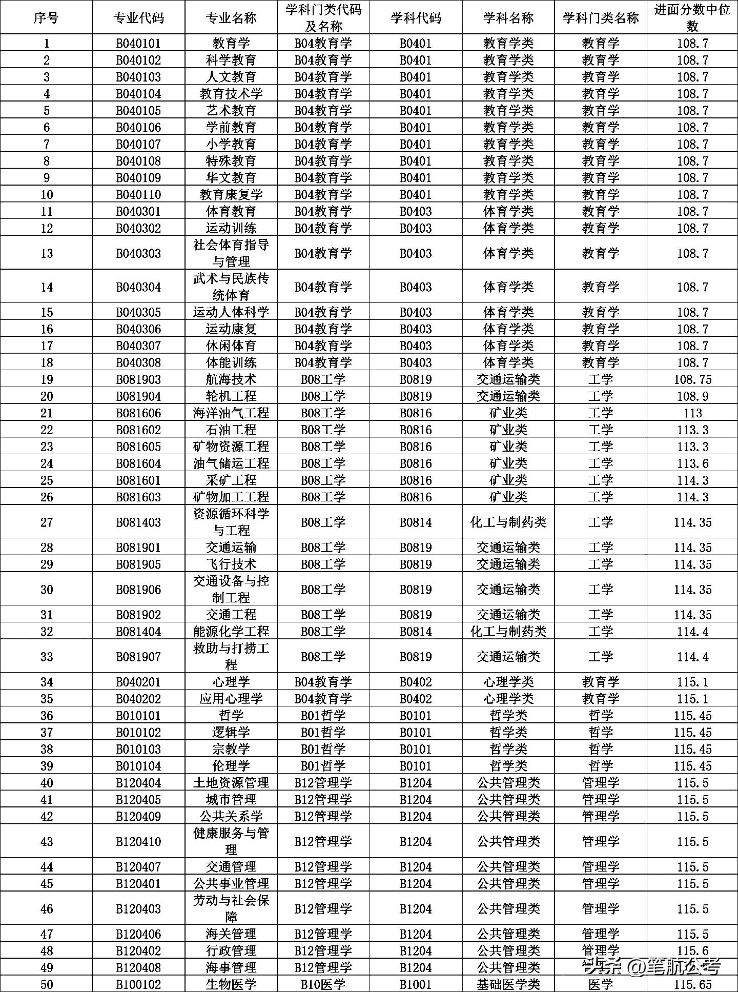 轻狂书生 第10页