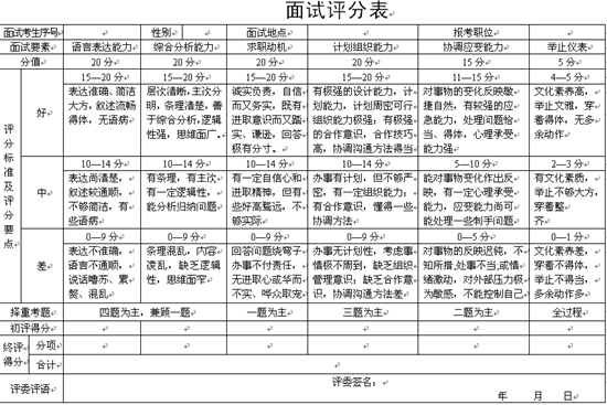 申论考试评分标准解析，一道题目下的文章质量与评分标准探讨