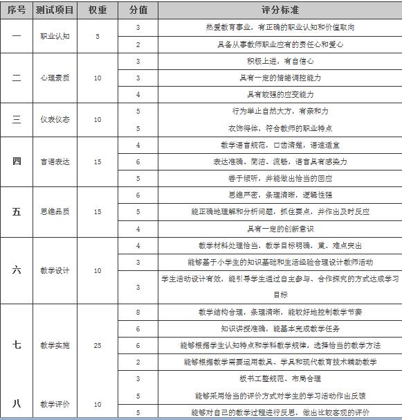 评分标准及评分细则表，构建公正透明评价体系指南