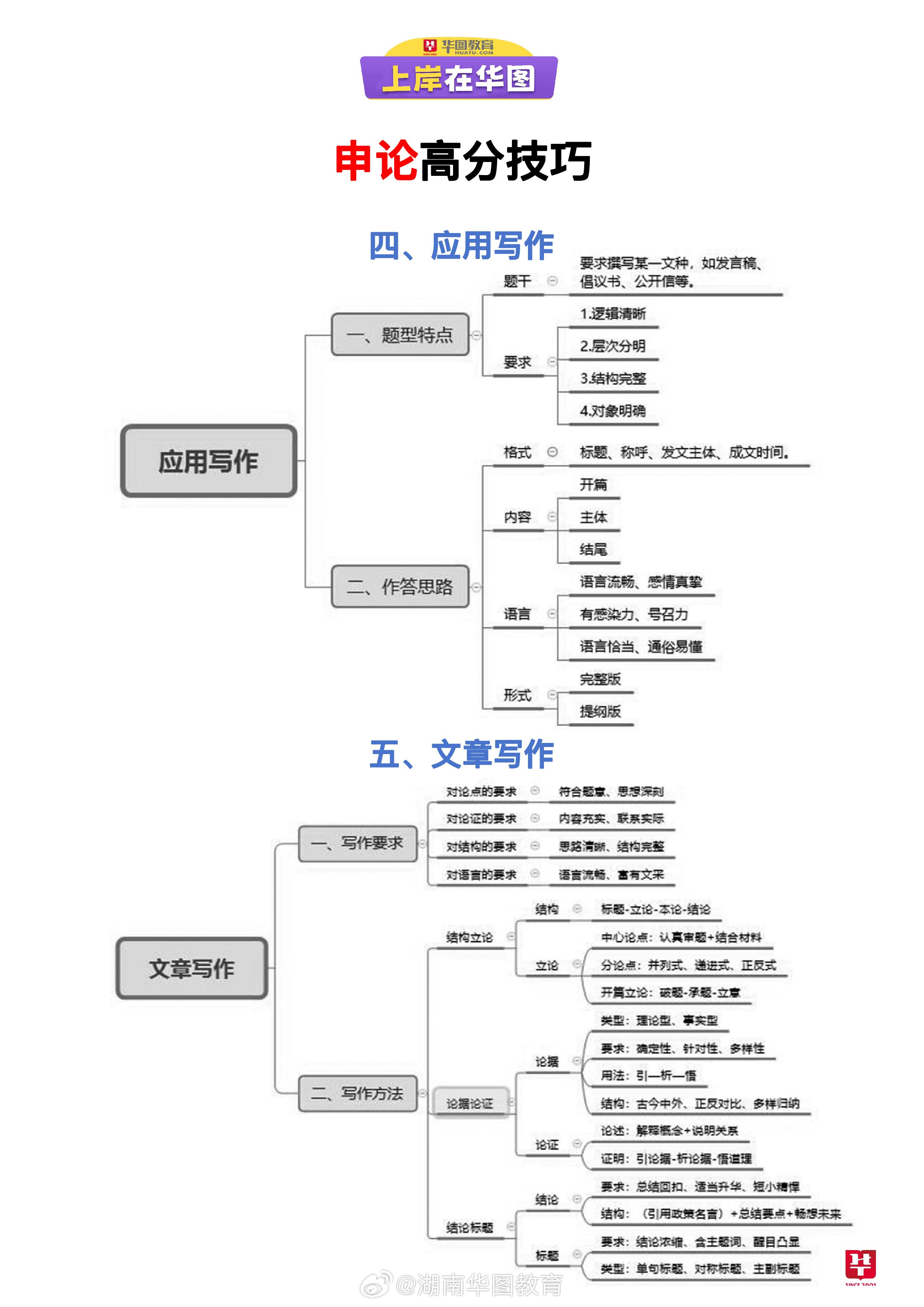 申论评分标准详解，了解评分标准，助力申论备考！